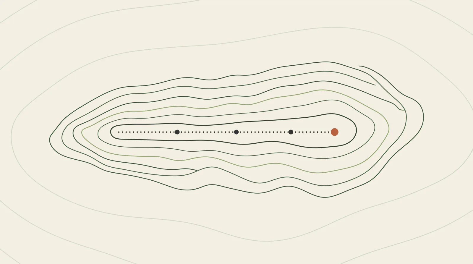 Topographic map graphic with a long plateau and a path along the ridge in three steps to the goal, guide to Claude Code and its prices