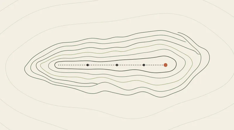 Topographic map graphic with a long plateau and a path along the ridge in three steps to the goal, guide to Claude Code and its prices