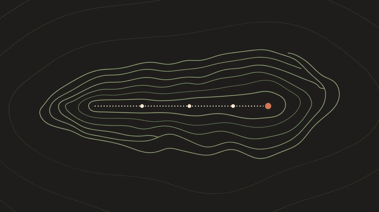 Topographic map graphic with a long plateau and a path along the ridge in three steps to the goal, guide to Claude Code and its prices