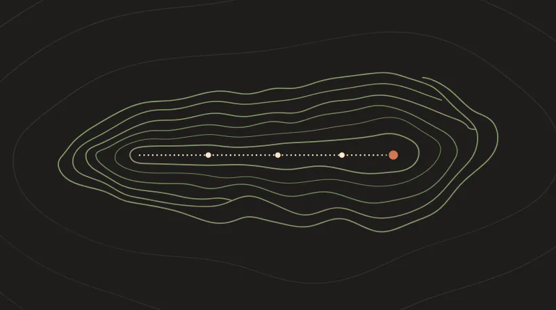 Topographic map graphic with a long plateau and a path along the ridge in three steps to the goal, guide to Claude Code and its prices